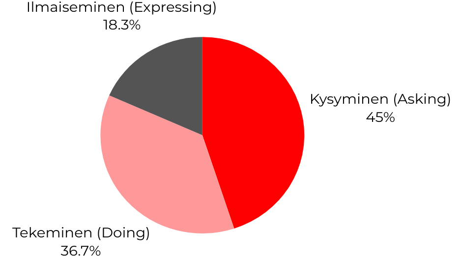 chatgpt intentiot